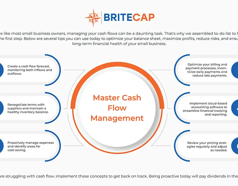 Britecap cash-flow infographic